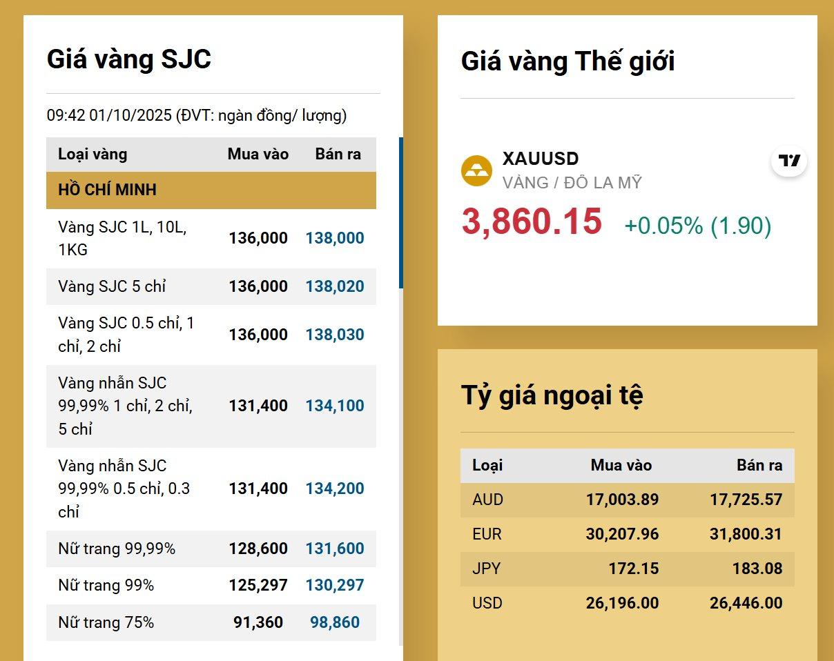 Lần đầu tiên người dân mua vàng miếng với giá vượt xa dự báo, ngân hàng nhà nước có động thái mới- Ảnh 1.