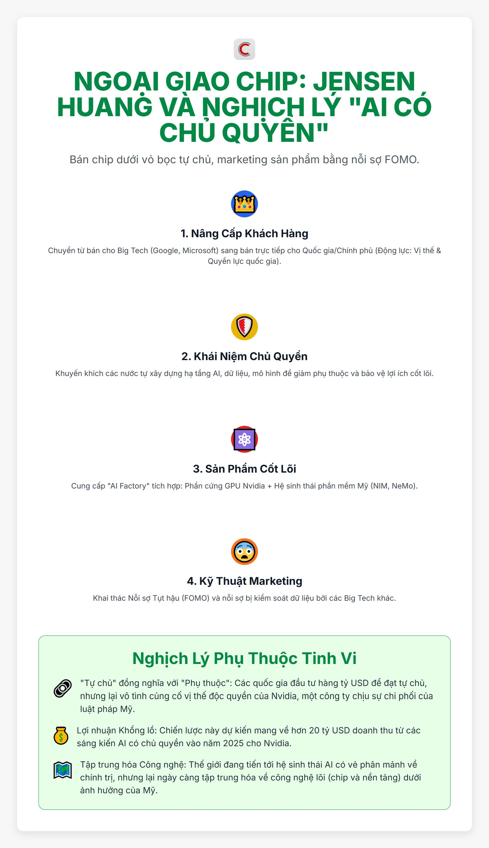 CEO Jensen Huang: Bán chip dưới vỏ bọc 'AI có chủ quyền', marketing sản phẩm bằng nỗi sợ FOMO- Ảnh 2.