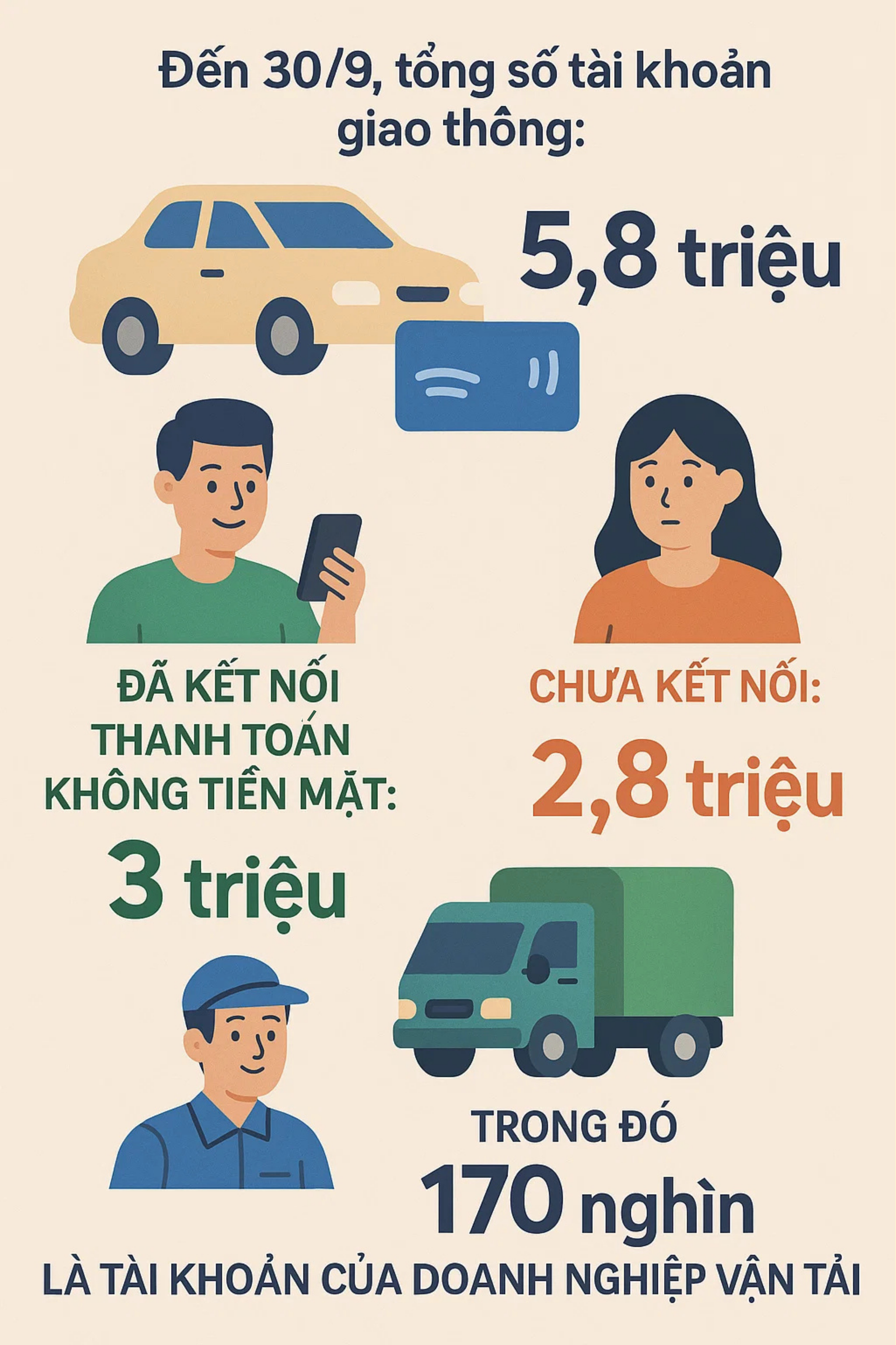 Hàng chục triệu tài xế chứng kiến sự thay đổi lớn từ hôm nay 1/10: Riêng 2 đối tượng này là ngoại lệ- Ảnh 1.