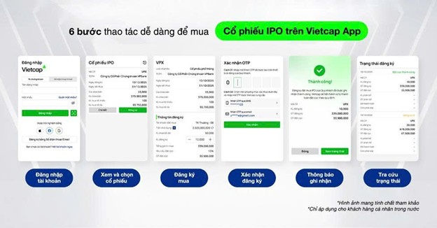 Trúng quà thật PRO tại Vietcap khi mua cổ phiếu VPBankS IPO- Ảnh 2. Trúng quà thật PRO tại Vietcap khi mua cổ phiếu VPBankS IPO- Ảnh 2.