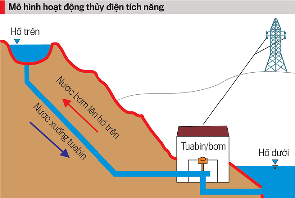 Dự án thủy điện 1 tỷ USD đang gặp khó của EVN nhận 'cú hích' 430 triệu Euro từ châu Âu- Ảnh 2.
