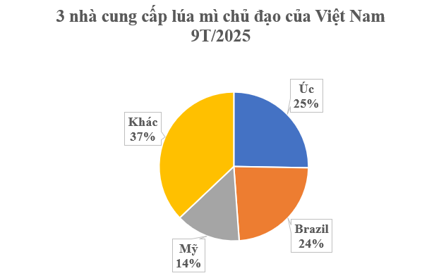 Ukraine bất ngờ đưa hàng trăm tấn hàng vào Việt Nam chỉ trong 1 tháng: Thuế nhập khẩu 0%, nước ta đứng top tiêu thụ trên thế giới- Ảnh 2. Ukraine bất ngờ đưa hàng trăm tấn hàng vào Việt Nam chỉ trong 1 tháng: Thuế nhập khẩu 0%, nước ta đứng top tiêu thụ trên thế giới- Ảnh 2.