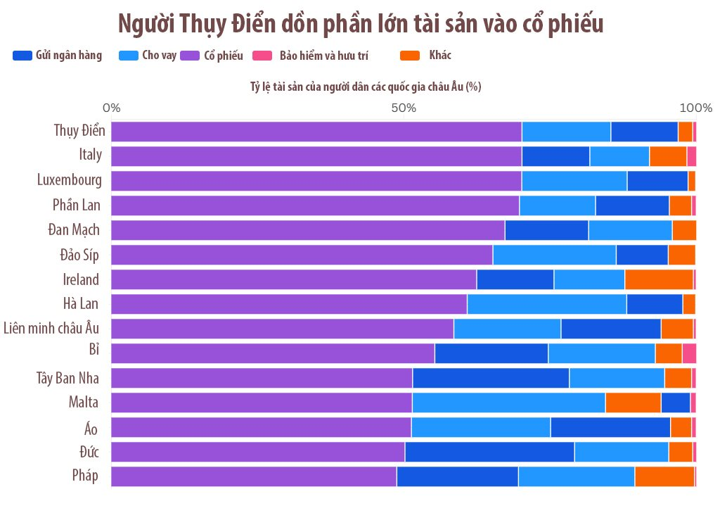 Tài xế taxi "vanh vách" nói chuyện đầu tư, 10 người thì 7 người rót tiền vào chứng khoán: Đây là lý do thị trường này khiến cả châu lục “ghen tị”- Ảnh 3. Tài xế taxi "vanh vách" nói chuyện đầu tư, 10 người thì 7 người rót tiền vào chứng khoán: Đây là lý do thị trường này khiến cả châu lục “ghen tị”- Ảnh 3.
