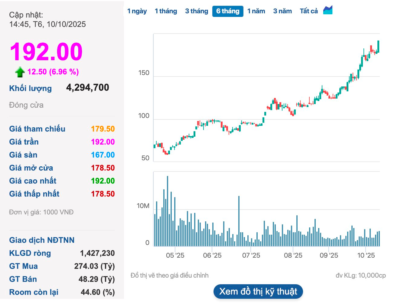 Giàu thêm 1 tỷ USD lên 18,1 tỷ USD, tỷ phú Phạm Nhật Vượng là 1 trong 3 người có tài sản tăng mạnh nhất thế giới ngày 10/10- Ảnh 1. Giàu thêm 1 tỷ USD lên 18,1 tỷ USD, tỷ phú Phạm Nhật Vượng là 1 trong 3 người có tài sản tăng mạnh nhất thế giới ngày 10/10- Ảnh 1.