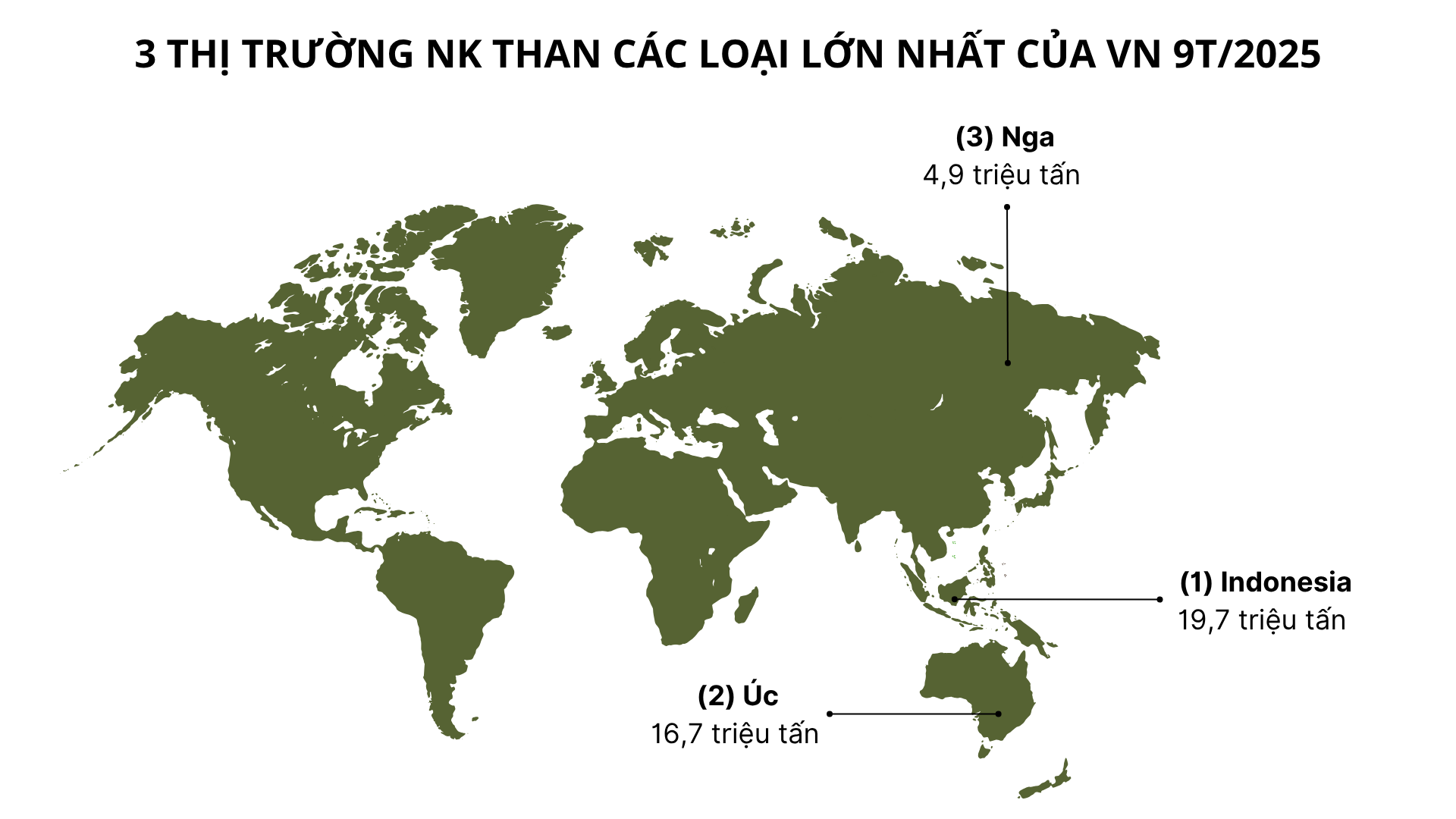 Nga đưa sang Việt Nam hàng triệu tấn hàng giá siêu rẻ: thuế nhập khẩu 5%, Moscow nắm trữ lượng đủ dùng trong 500 năm- Ảnh 1.