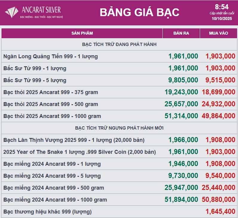 Giá bạc neo ở mức cao- Ảnh 2. Giá bạc neo ở mức cao- Ảnh 2.