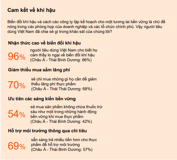 PwC: 50% người Việt coi bất ổn kinh tế là mối đe dọa lớn nhất trong 12 tháng tới- Ảnh 3. PwC: 50% người Việt coi bất ổn kinh tế là mối đe dọa lớn nhất trong 12 tháng tới- Ảnh 3.
