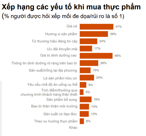 PwC: 50% người Việt coi bất ổn kinh tế là mối đe dọa lớn nhất trong 12 tháng tới- Ảnh 1. PwC: 50% người Việt coi bất ổn kinh tế là mối đe dọa lớn nhất trong 12 tháng tới- Ảnh 1.