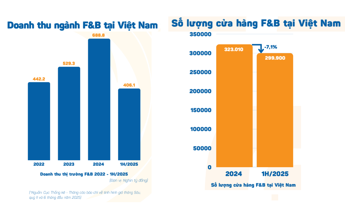 Hé lộ bất ngờ về trào lưu trà sữa 7.000 đồng, lẩu 69k đang 'làm mưa làm gió'- Ảnh 1. Hé lộ bất ngờ về trào lưu trà sữa 7.000 đồng, lẩu 69k đang 'làm mưa làm gió'- Ảnh 1.