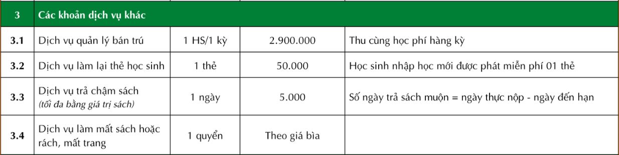 Ngân sách TRỌN GÓI 10 triệu đồng, bố mẹ tham khảo loạt trường Tiểu học tư thục Ngân sách TRỌN GÓI 10 triệu đồng, bố mẹ tham khảo loạt trường Tiểu học tư thục