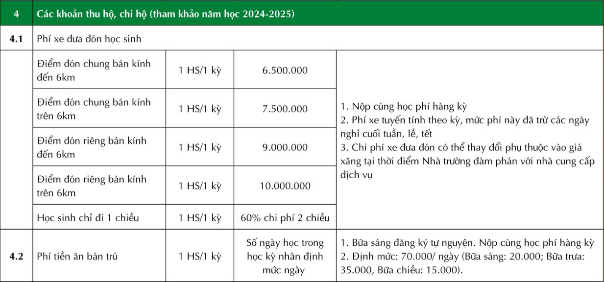 Ngân sách TRỌN GÓI 10 triệu đồng, bố mẹ tham khảo loạt trường Tiểu học tư thục Ngân sách TRỌN GÓI 10 triệu đồng, bố mẹ tham khảo loạt trường Tiểu học tư thục