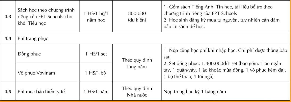 Ngân sách TRỌN GÓI 10 triệu đồng, bố mẹ tham khảo loạt trường Tiểu học tư thục Ngân sách TRỌN GÓI 10 triệu đồng, bố mẹ tham khảo loạt trường Tiểu học tư thục