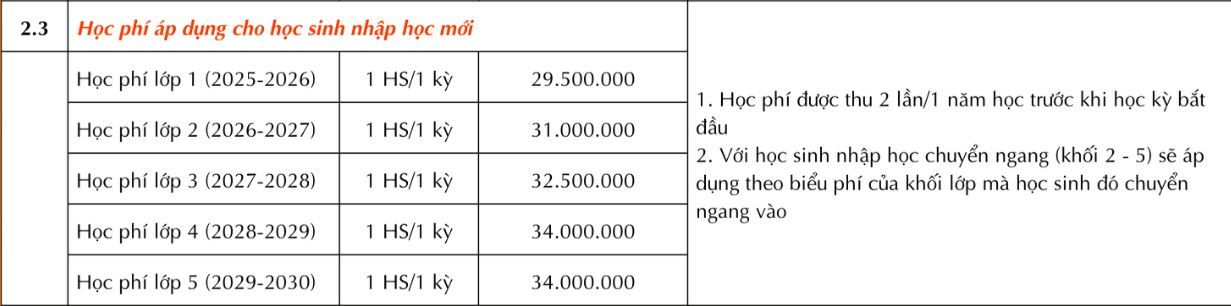 Ngân sách TRỌN GÓI 10 triệu đồng, bố mẹ tham khảo loạt trường Tiểu học tư thục Ngân sách TRỌN GÓI 10 triệu đồng, bố mẹ tham khảo loạt trường Tiểu học tư thục