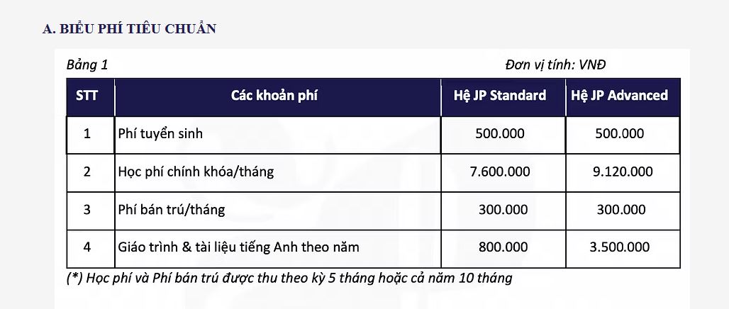 Ngân sách TRỌN GÓI 10 triệu đồng, bố mẹ tham khảo loạt trường Tiểu học tư thục Ngân sách TRỌN GÓI 10 triệu đồng, bố mẹ tham khảo loạt trường Tiểu học tư thục