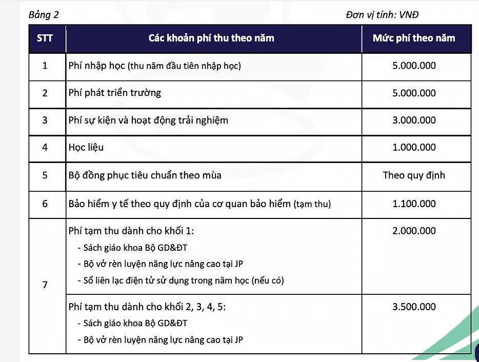 Ngân sách TRỌN GÓI 10 triệu đồng, bố mẹ tham khảo loạt trường Tiểu học tư thục Ngân sách TRỌN GÓI 10 triệu đồng, bố mẹ tham khảo loạt trường Tiểu học tư thục