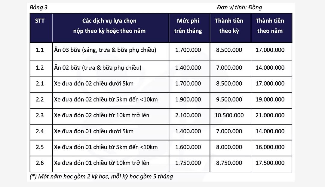 Ngân sách TRỌN GÓI 10 triệu đồng, bố mẹ tham khảo loạt trường Tiểu học tư thục Ngân sách TRỌN GÓI 10 triệu đồng, bố mẹ tham khảo loạt trường Tiểu học tư thục