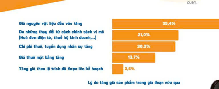 Cuộc thanh lọc của thị trường F&B: Hơn 50.000 cửa hàng ăn uống đóng cửa- Ảnh 3.