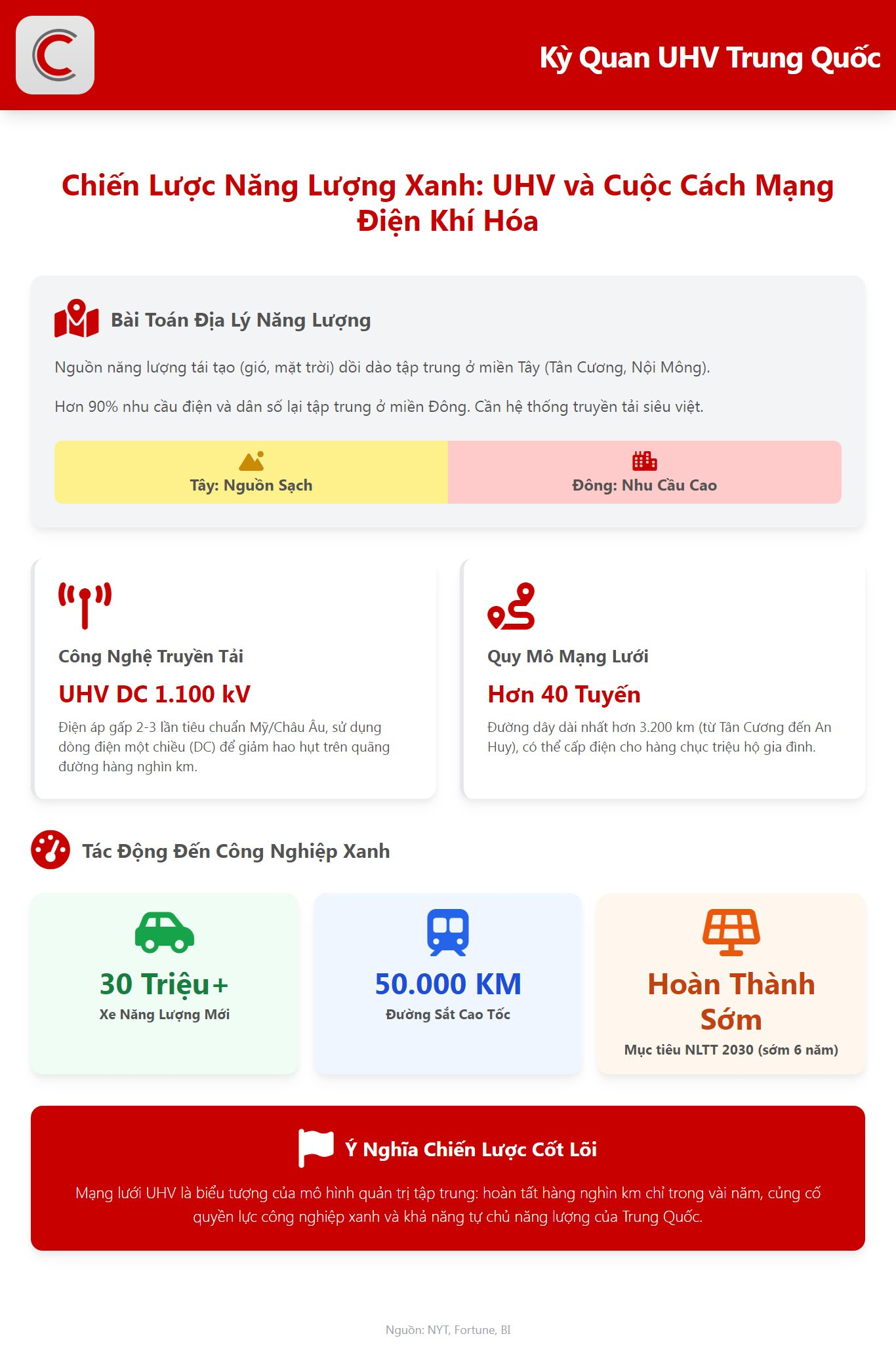 ‘Kỳ quan’ giúp Trung Quốc cấp điện cho 30 triệu xe điện và 50.000km đường sắt cao tốc, trở thành trung tâm công nghiệp xanh lớn nhất hành tinh- Ảnh 2. ‘Kỳ quan’ giúp Trung Quốc cấp điện cho 30 triệu xe điện và 50.000km đường sắt cao tốc, trở thành trung tâm công nghiệp xanh lớn nhất hành tinh- Ảnh 2.