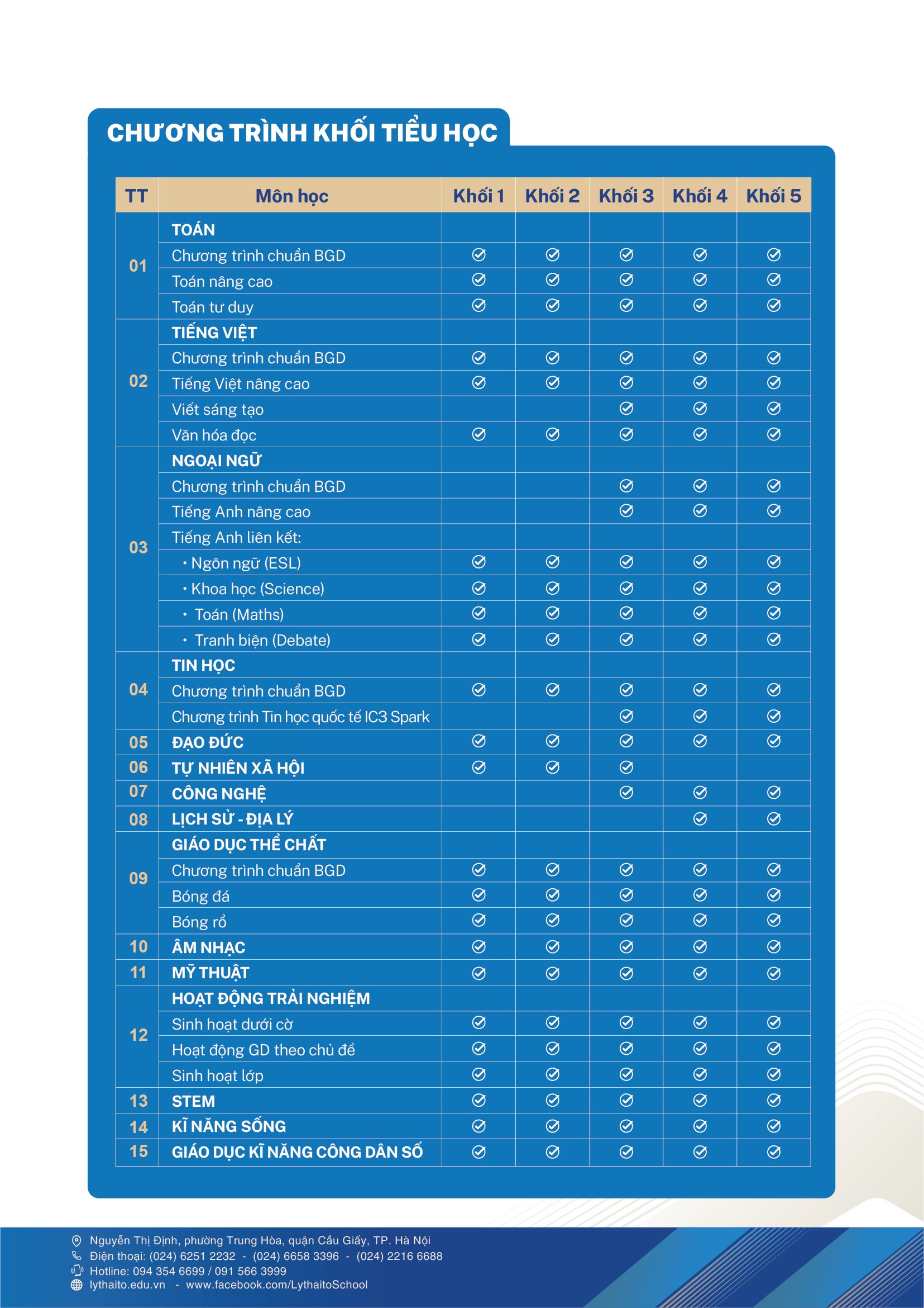 Ngân sách TRỌN GÓI 10 triệu đồng, bố mẹ tham khảo loạt trường Tiểu học tư thục Ngân sách TRỌN GÓI 10 triệu đồng, bố mẹ tham khảo loạt trường Tiểu học tư thục