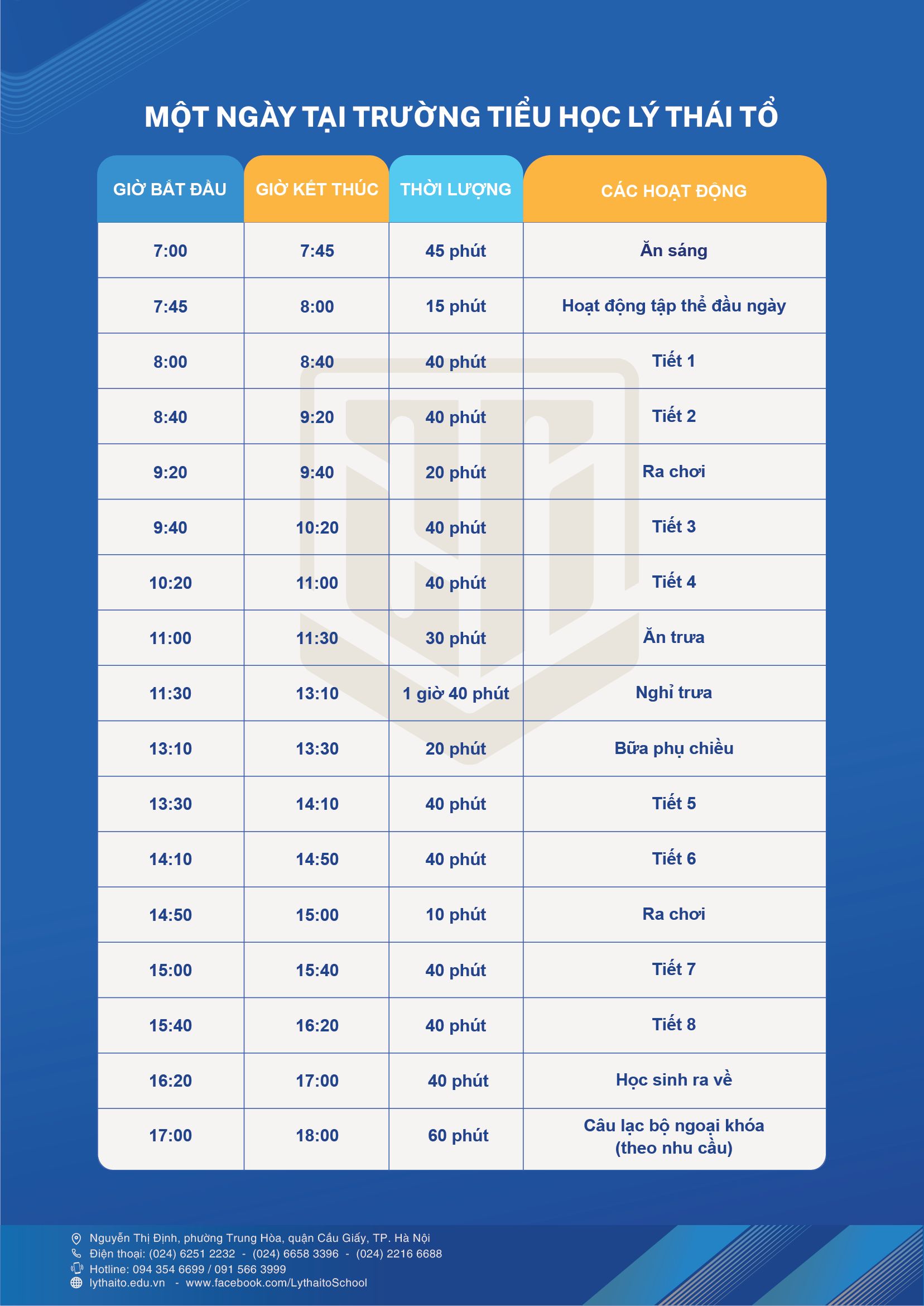 Ngân sách TRỌN GÓI 10 triệu đồng, bố mẹ tham khảo loạt trường Tiểu học tư thục Ngân sách TRỌN GÓI 10 triệu đồng, bố mẹ tham khảo loạt trường Tiểu học tư thục