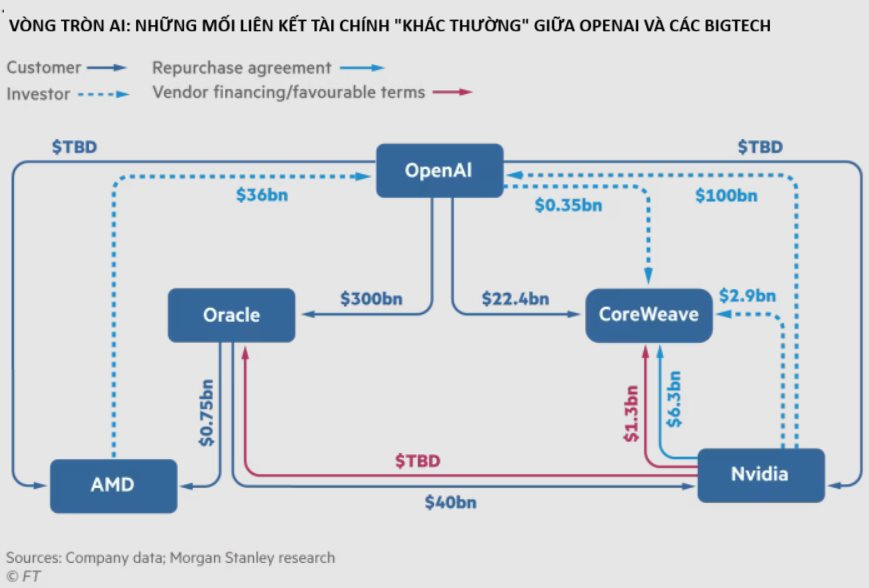 OpenAI đặt cược 1.000 tỷ USD vào tương lai: Khi 'cỗ máy tạo ra trí tuệ con người' trở thành canh bạc đắt giá nhất lịch sử- Ảnh 1.