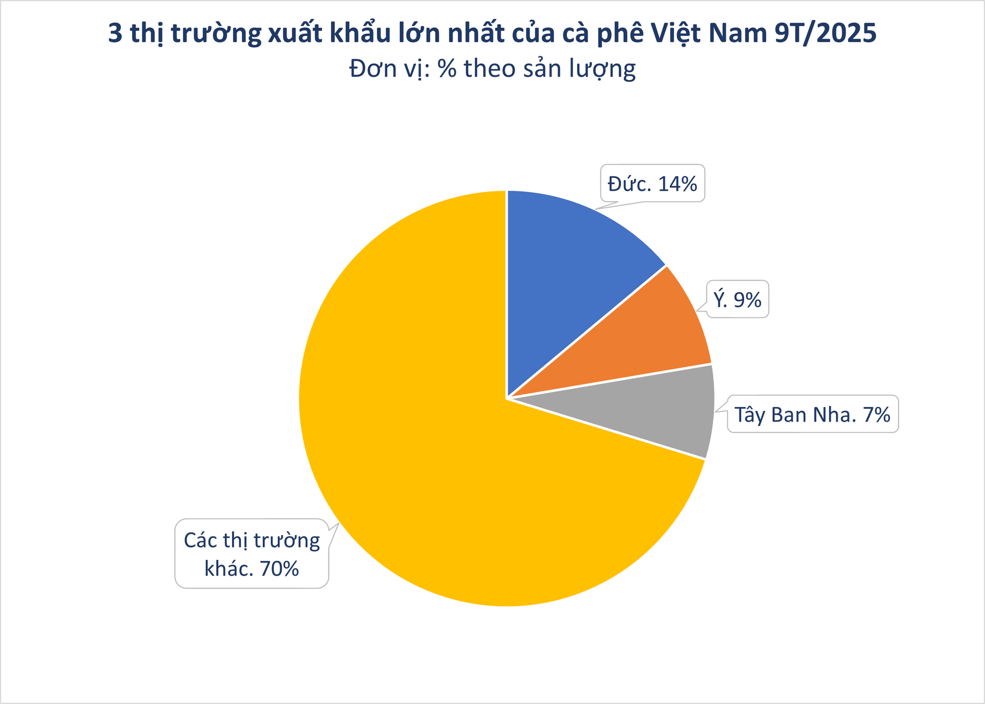 Hàng nghìn tấn hàng của Việt Nam liên tục đổ bộ Campuchia với giá đắt đỏ: xuất khẩu tăng hơn 300%, nước ta là ông trùm lớn thứ 2 thế giới- Ảnh 2.