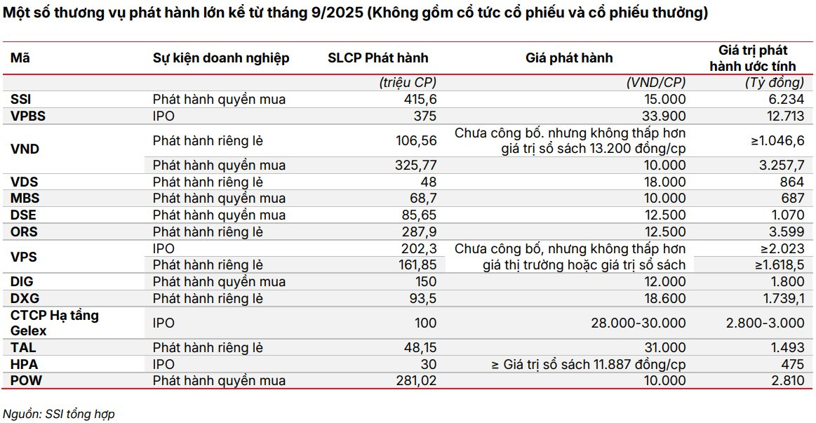 VN-Index hướng tới mốc 1.800 điểm?- Ảnh 2.