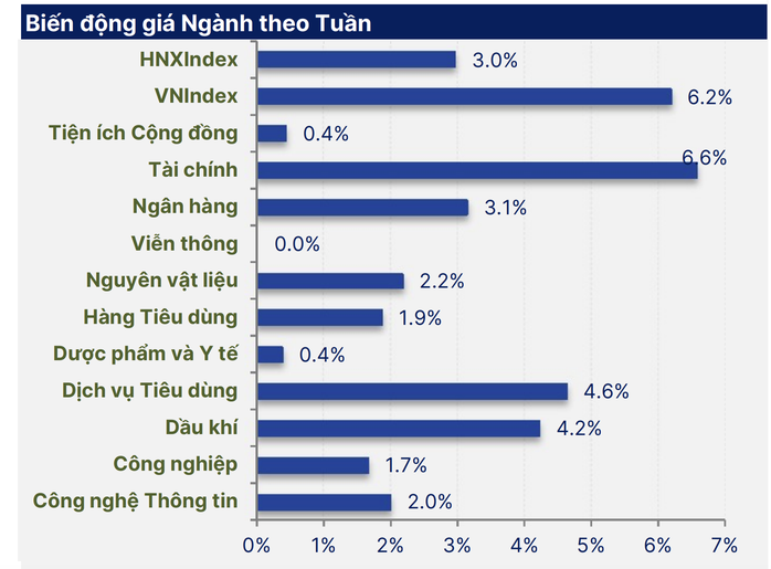 VN-Index vượt đỉnh sau nâng hạng, sao nhiều nhà đầu tư vẫn lỗ?- Ảnh 2.