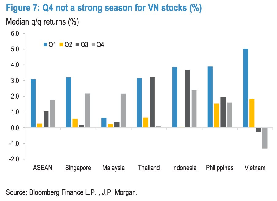J.P. Morgan dự báo VN-Index lên 2.200 điểm, gọi tên 22 cổ phiếu hút tiền mạnh khi nâng hạng- Ảnh 4.