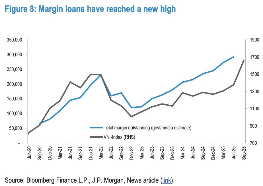 J.P. Morgan dự báo VN-Index lên 2.200 điểm, gọi tên 22 cổ phiếu hút tiền mạnh khi nâng hạng- Ảnh 5.