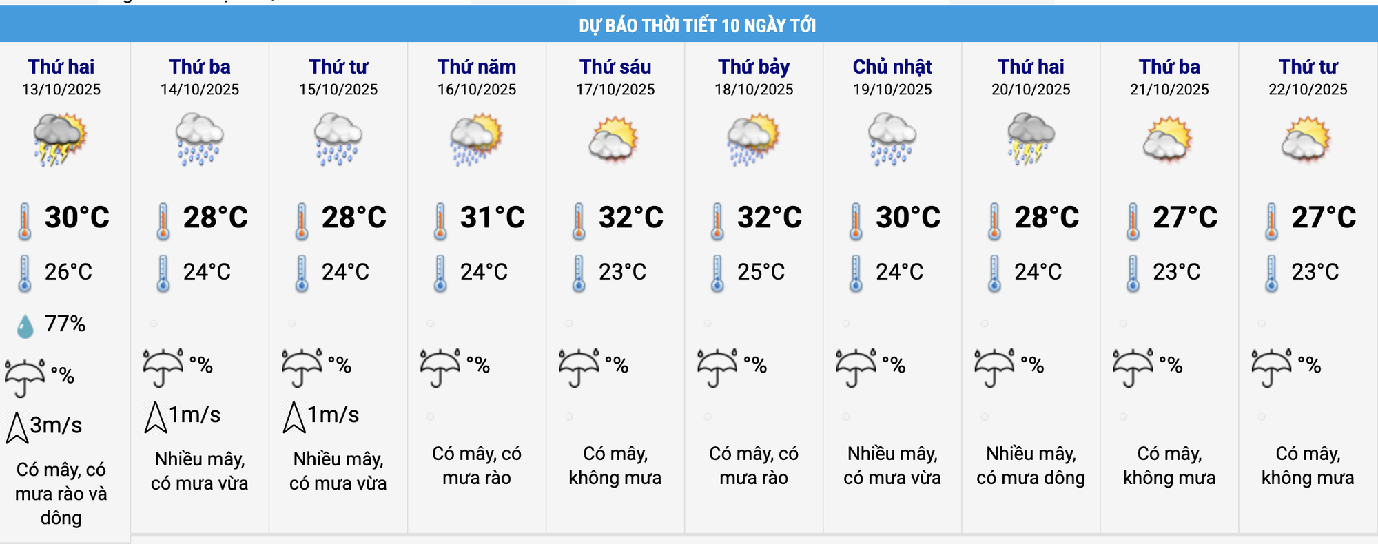 Miền Bắc sắp đón không khí lạnh, bất ngờ nhiệt độ thấp nhất tại Hà Nội- Ảnh 1. Miền Bắc sắp đón không khí lạnh, bất ngờ nhiệt độ thấp nhất tại Hà Nội- Ảnh 1.
