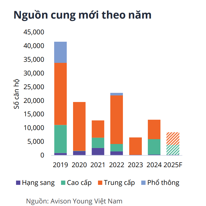 Xuất hiện “điểm nóng” mới trong cuộc đua làm chung cư hạng sang ở TP.HCM, giá chạm ngưỡng 300 triệu đồng/m2- Ảnh 1.