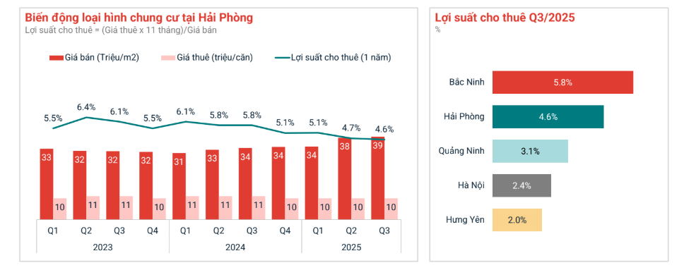 Thị trường bất động sản tại “siêu đô thị” lớn thứ 3 cả nước: Chung cư lên ngôi, đất nền chững lại- Ảnh 5.