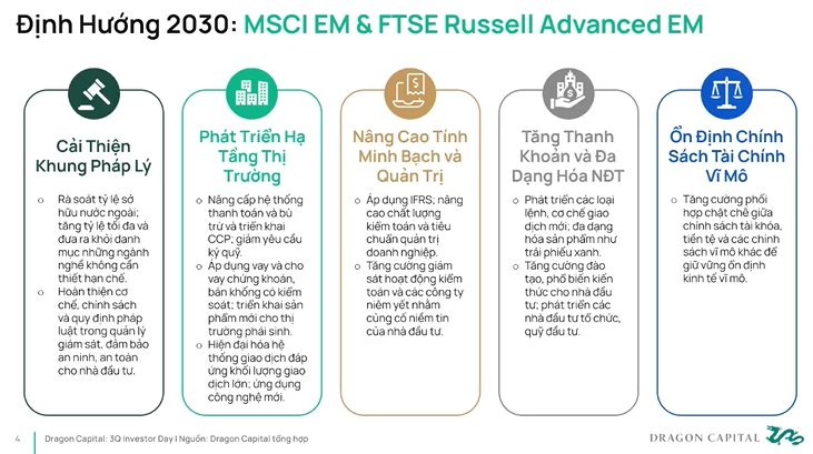 Loạt “cá mập” ngoại Dragon Capital, VinaCapital, J.P. Morgan, Pyn Elite Fund dự báo về chứng khoán Việt Nam- Ảnh 2.