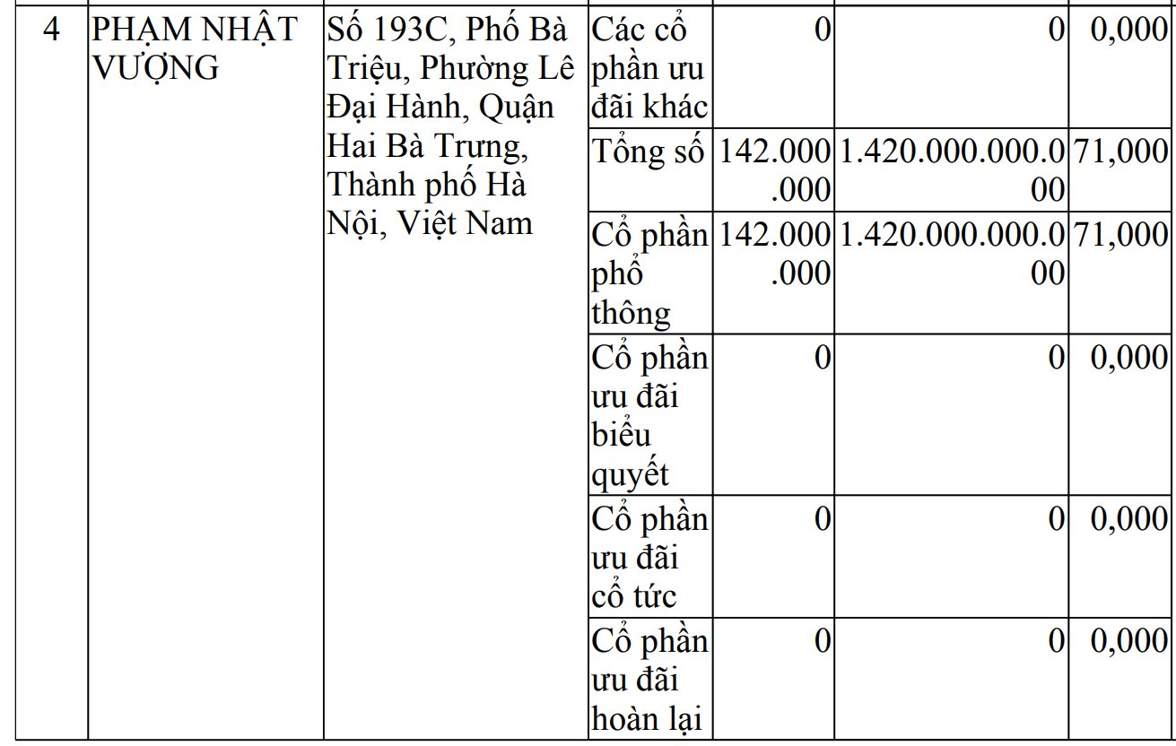 Đằng sau việc ông Phạm Nhật Vượng góp 60 triệu cổ phiếu VIC vào VinEnergo đổi lấy "tấm vé" 10.000 tỷ- Ảnh 2. Đằng sau việc ông Phạm Nhật Vượng góp 60 triệu cổ phiếu VIC vào VinEnergo đổi lấy "tấm vé" 10.000 tỷ- Ảnh 2.