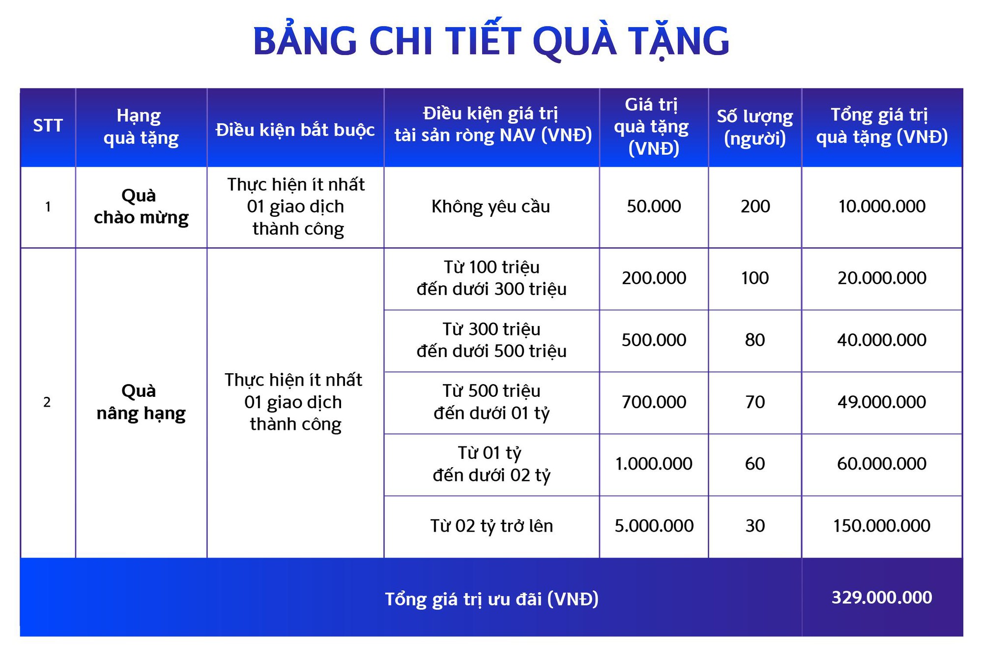 Thị trường nâng hạng, Chứng khoán Shinhan tung ưu đãi lớn tiếp sức nhà đầu tư- Ảnh 1.