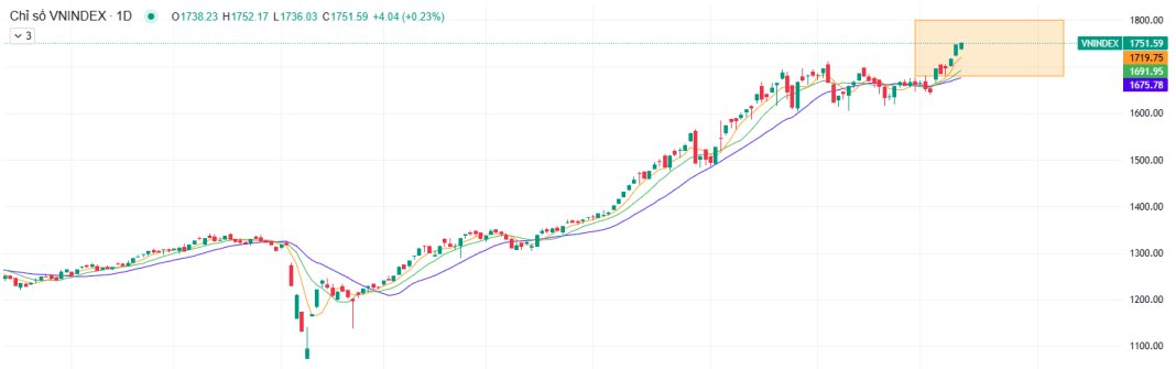 ASEANSC: Định giá vẫn hấp dẫn so với các chu kỳ trong quá khứ, VN-Index có thể lên 1.800 điểm- Ảnh 2.