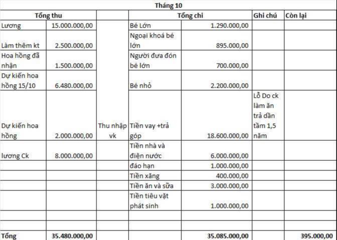 Áp lực trả nợ - câu chuyện không của riêng ai: Từ vay mua nhà, đầu tư kinh doanh đến nợ cuộc sống, ai cũng đang xoay xở để tồn tại- Ảnh 3. Áp lực trả nợ - câu chuyện không của riêng ai: Từ vay mua nhà, đầu tư kinh doanh đến nợ cuộc sống, ai cũng đang xoay xở để tồn tại- Ảnh 3.