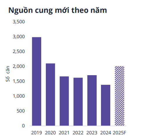 Biệt thự siêu sang khu Thủ Thiêm thiết lập mốc mới, giá chào bán chạm ngưỡng gần 1 tỷ đồng/m2- Ảnh 1. Biệt thự siêu sang khu Thủ Thiêm thiết lập mốc mới, giá chào bán chạm ngưỡng gần 1 tỷ đồng/m2- Ảnh 1.