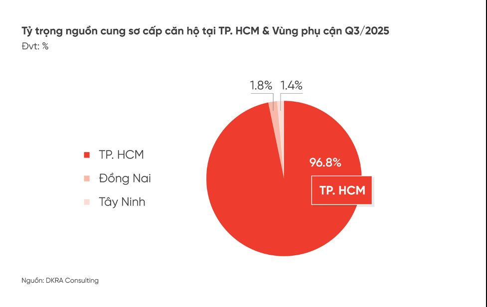 Cuộc đua bung hàng cuối năm tại “siêu đô thị” TP.HCM (mới)- Ảnh 3. Cuộc đua bung hàng cuối năm tại “siêu đô thị” TP.HCM (mới)- Ảnh 3.