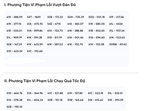 Loạt xe có biển số sau nhanh chóng nộp phạt nguội theo Nghị định 168- Ảnh 1. Loạt xe có biển số sau nhanh chóng nộp phạt nguội theo Nghị định 168- Ảnh 1.