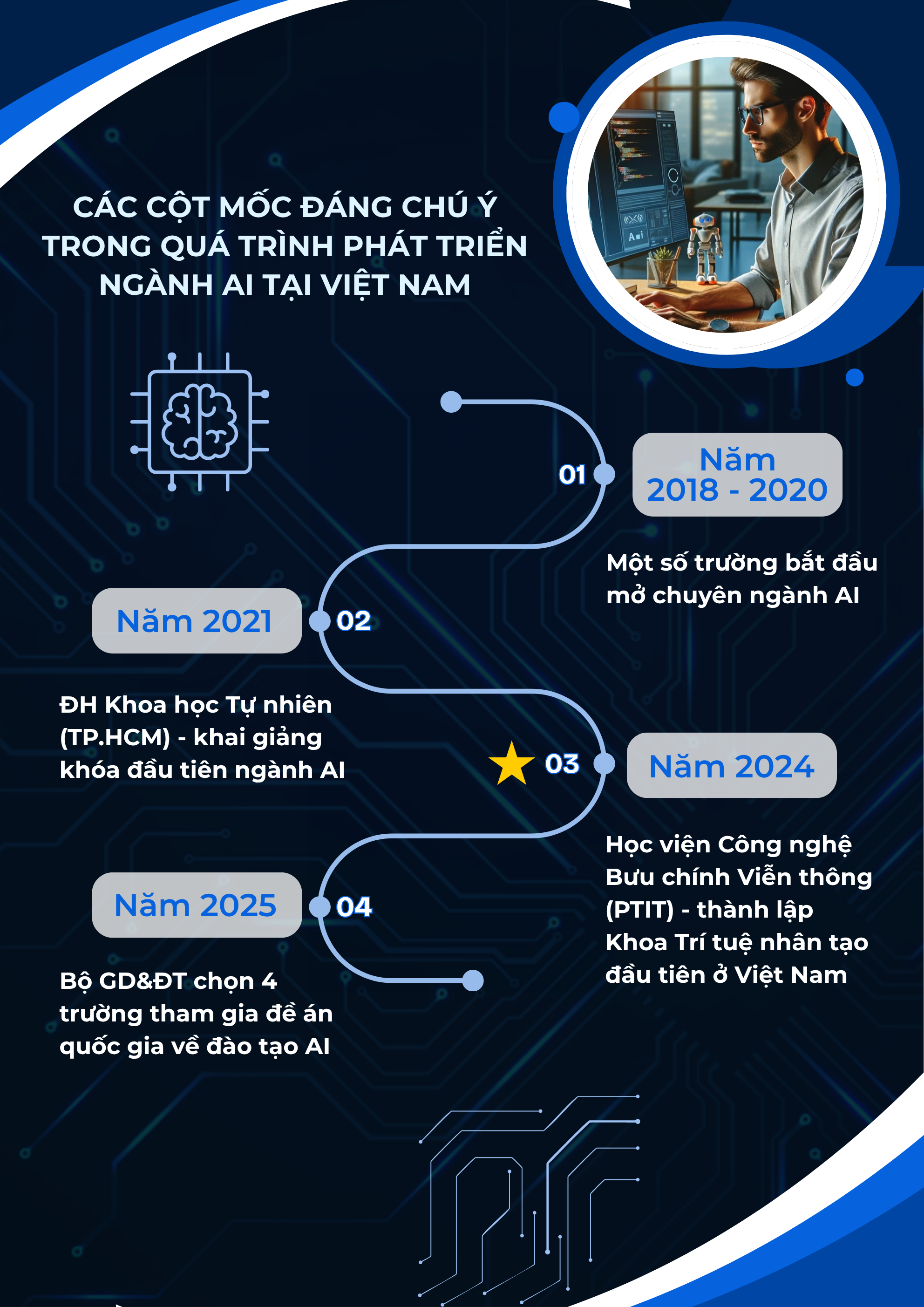 1 “ngành học của tương lai”, được dự đoán siêu hot ở năm 2030: 91% lãnh đạo doanh nghiệp Việt muốn tuyển, có trường đầu tư cơ sở đào tạo đến 693,93 tỷ đồng- Ảnh 2. 1 “ngành học của tương lai”, được dự đoán siêu hot ở năm 2030: 91% lãnh đạo doanh nghiệp Việt muốn tuyển, có trường đầu tư cơ sở đào tạo đến 693,93 tỷ đồng- Ảnh 2.