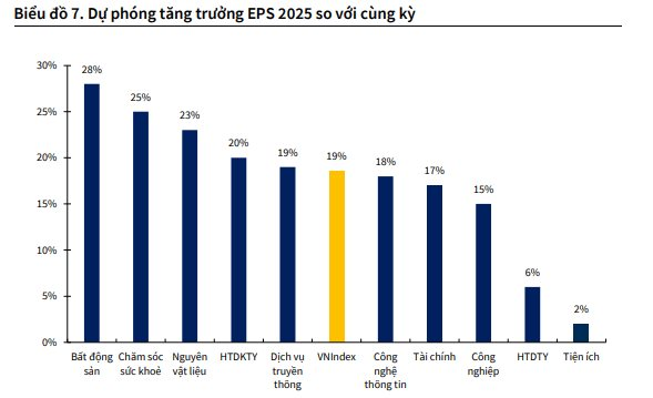 Nhiều động lực hỗ trợ, KBSV nâng dự phóng VN-Index vượt 1.800 điểm- Ảnh 1. Nhiều động lực hỗ trợ, KBSV nâng dự phóng VN-Index vượt 1.800 điểm- Ảnh 1.