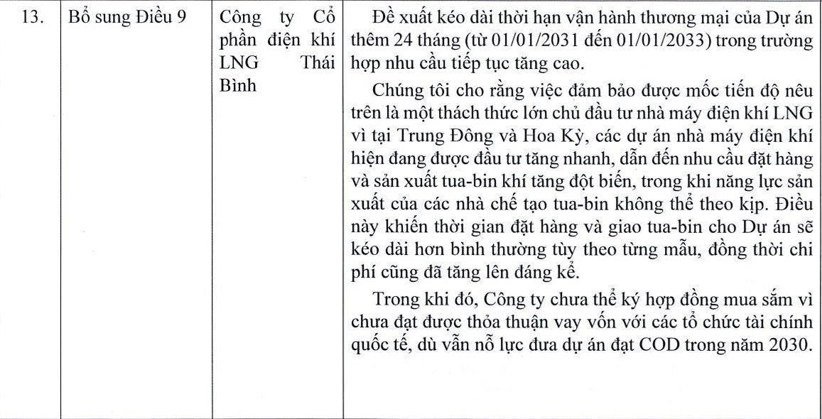 Nhà máy nhiệt điện LNG Thái Bình 2,7 tỷ USD vừa khởi công lại muốn lùi thời hạn vận hành vì không kịp đặt hàng turbine- Ảnh 4.
