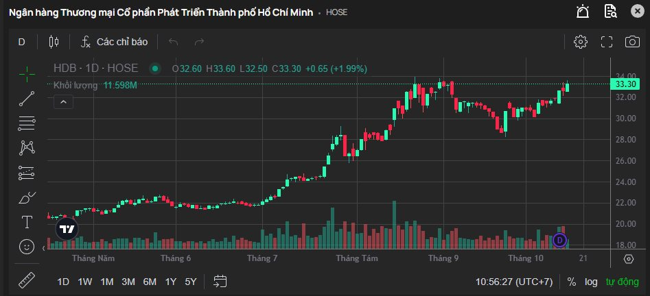 Cổ phiếu VietJet phi như tên lửa, tài sản tỷ phú Nguyễn Thị Phương Thảo cán mốc 4 tỷ USD- Ảnh 2.