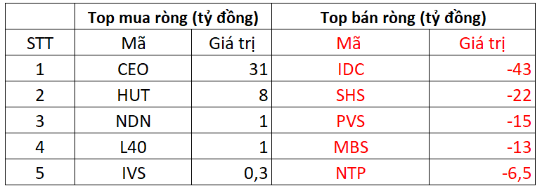 Một cổ phiếu bluechip bị khối ngoại 