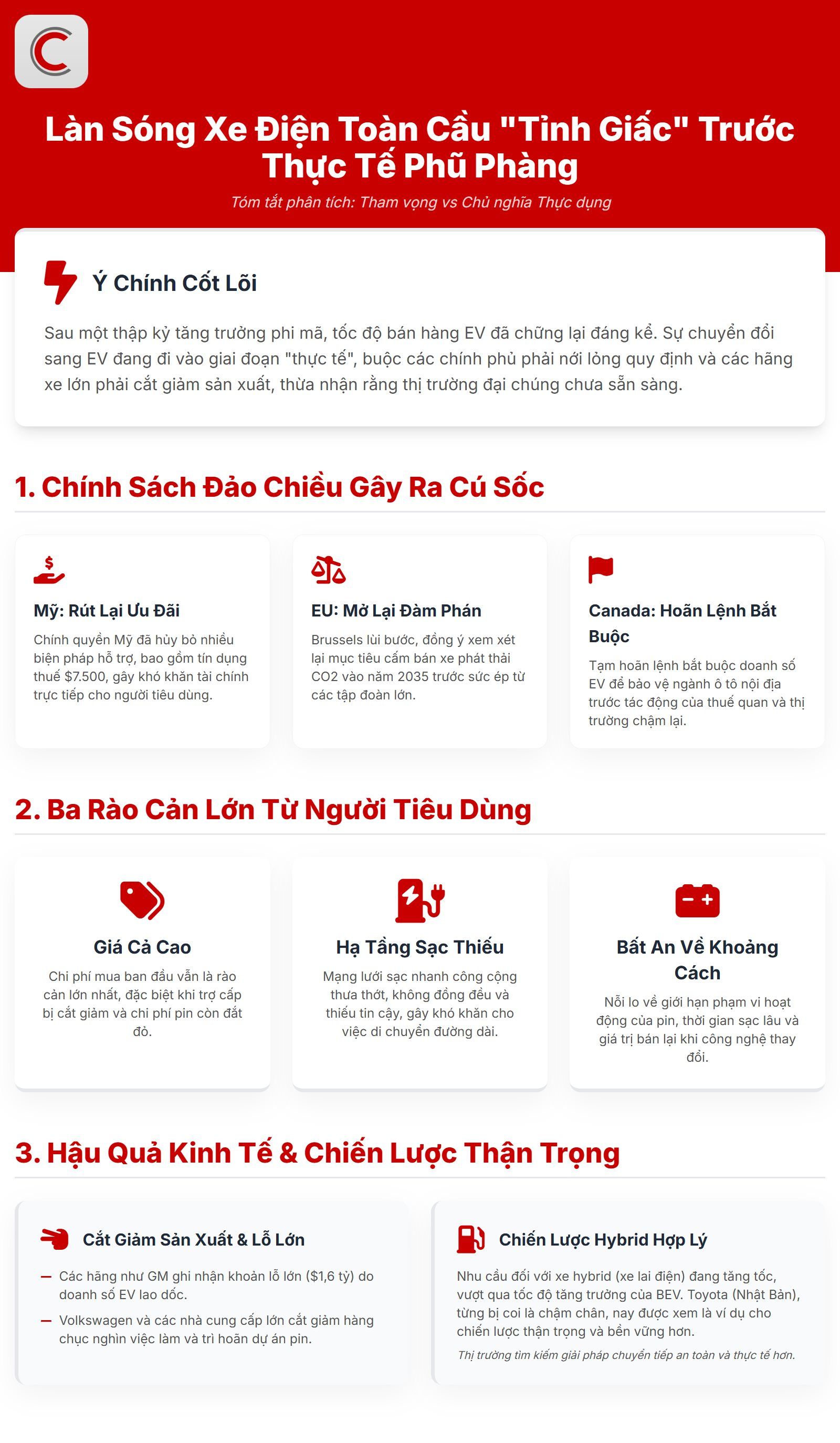 Làn sóng xe điện toàn cầu ‘tỉnh giấc’ trước thực tế mới- Ảnh 1. Làn sóng xe điện toàn cầu ‘tỉnh giấc’ trước thực tế mới- Ảnh 1.