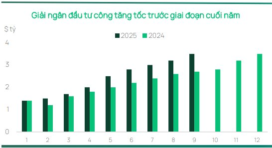 Dragon Capital: Việt Nam chuẩn bị đón làn sóng IPO 40 tỷ USD, kỳ vọng trở thành điểm đến trọng yếu trong nhóm thị trường mới nổi- Ảnh 1.