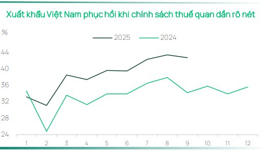 Dragon Capital: Việt Nam chuẩn bị đón làn sóng IPO 40 tỷ USD, kỳ vọng trở thành điểm đến trọng yếu trong nhóm thị trường mới nổi- Ảnh 2.