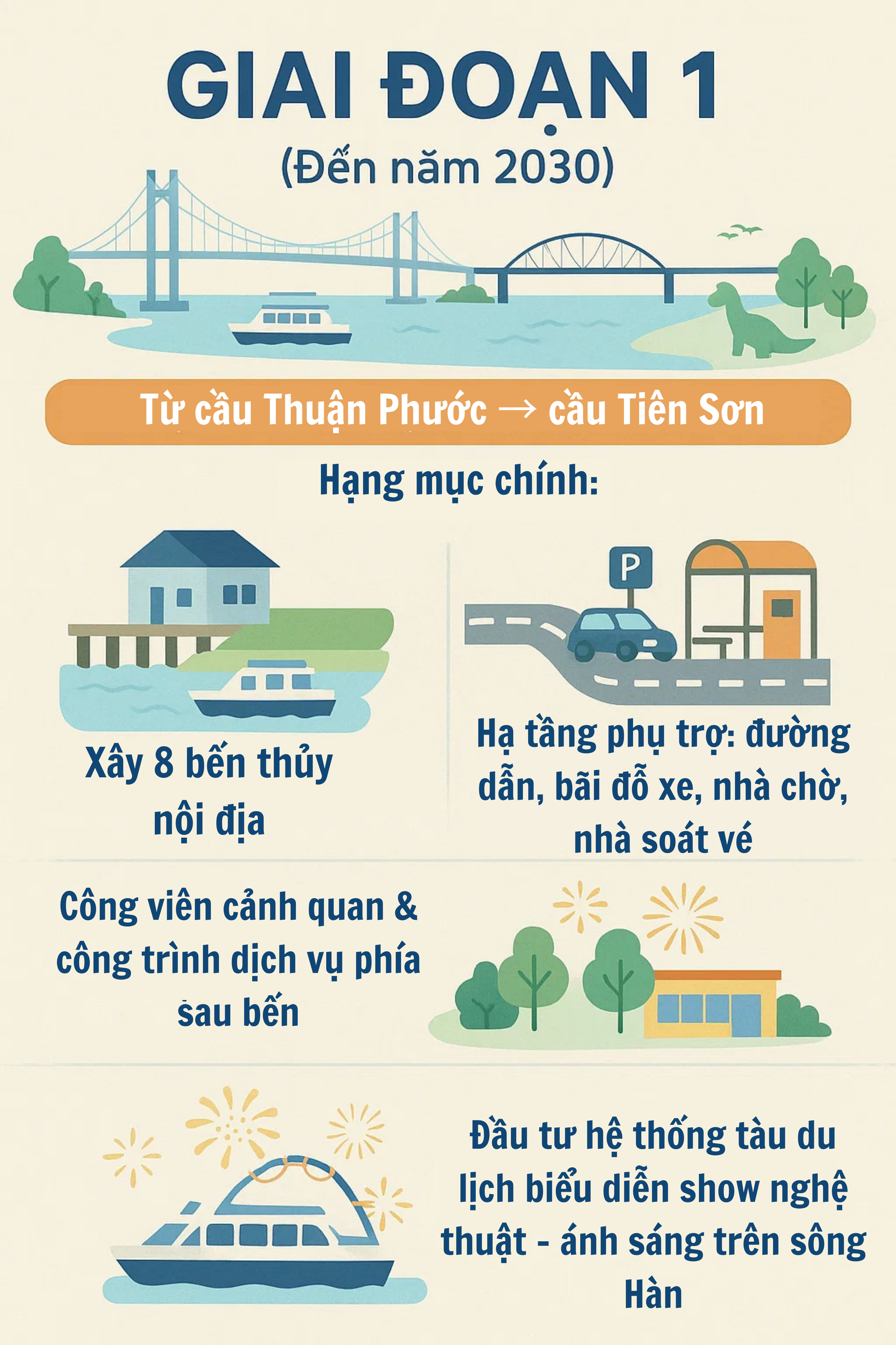 TP lớn nhất Việt Na…
